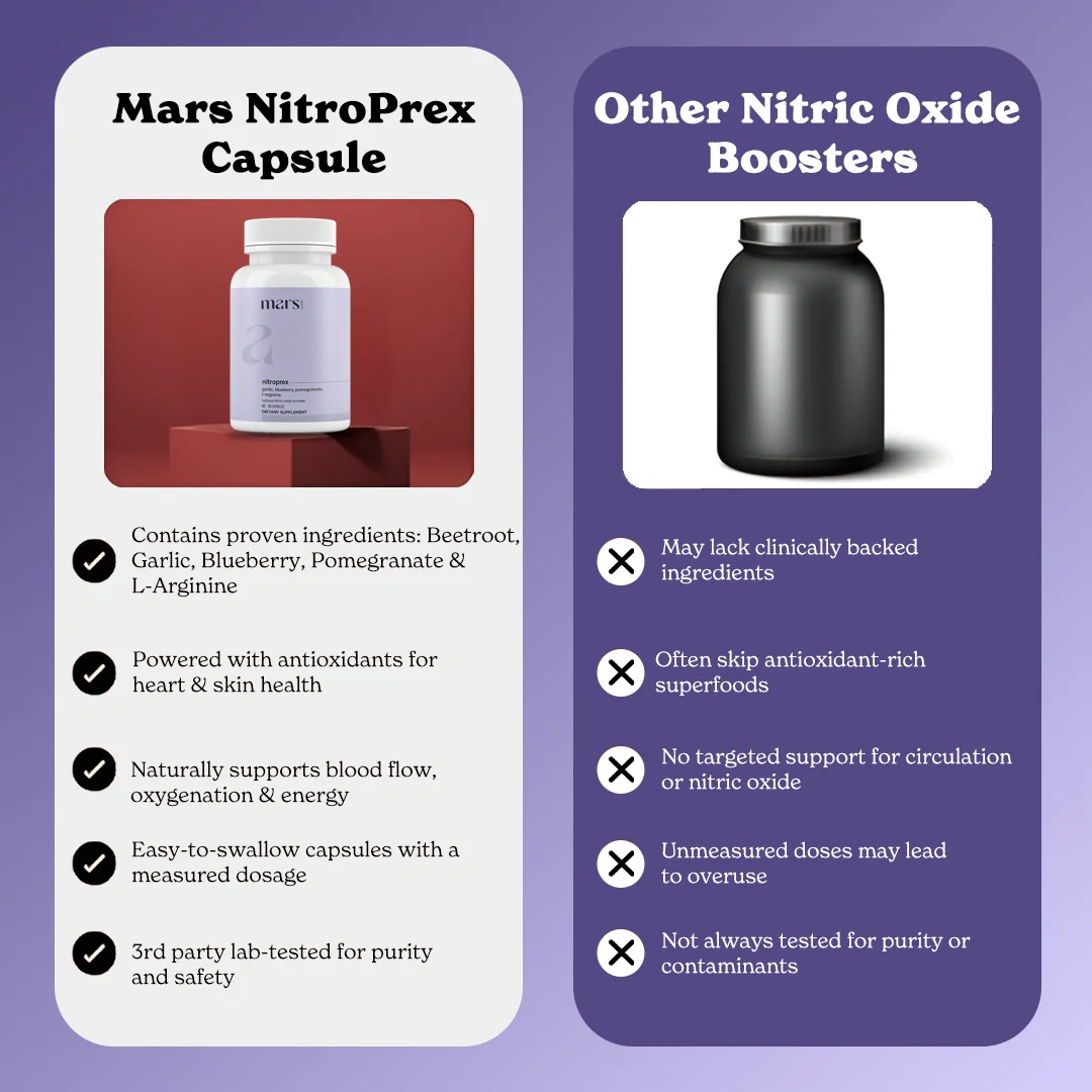 Mars NitroPrex – Natural Nitric Oxide Booster for Supercharge Blood Flow, Stamina & Performance - Image 9