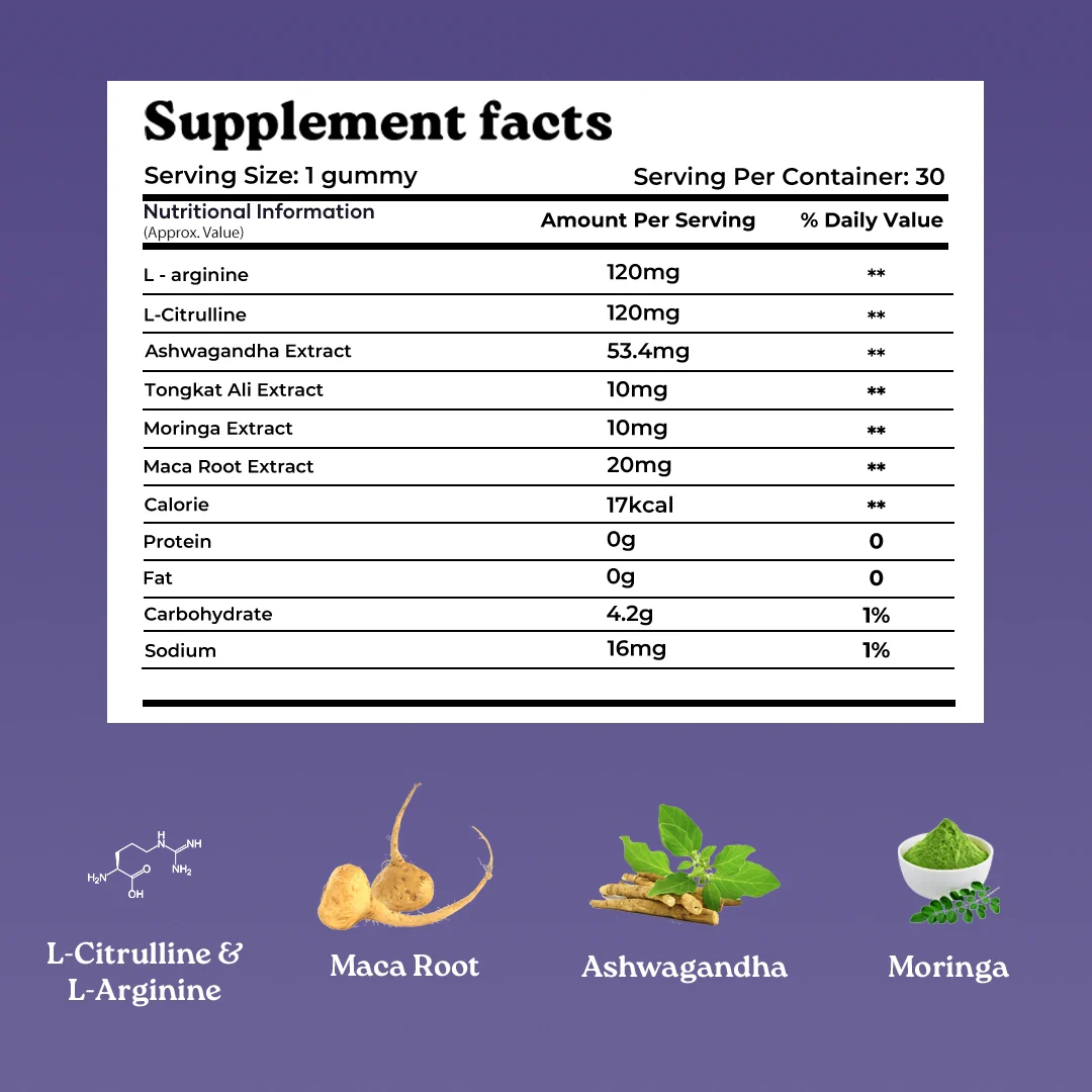 Mars Nitric Oxide Gummies: Boost Performance, T-Levels & Blood Flow for Maximum Energy and Vitality - Image 8